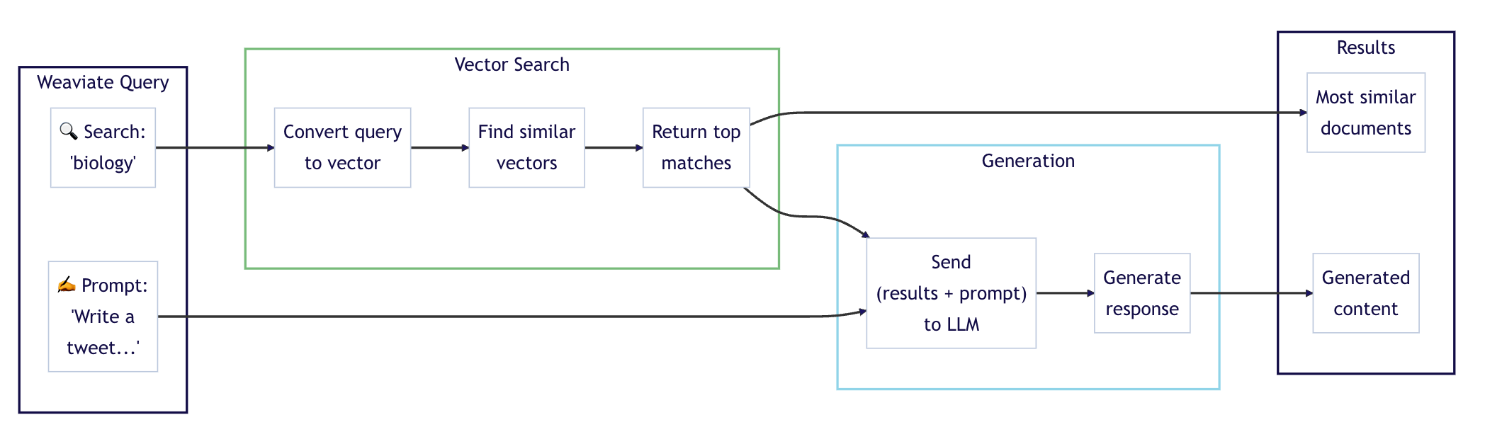 RAG diagram